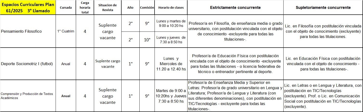 Espacios curriculares